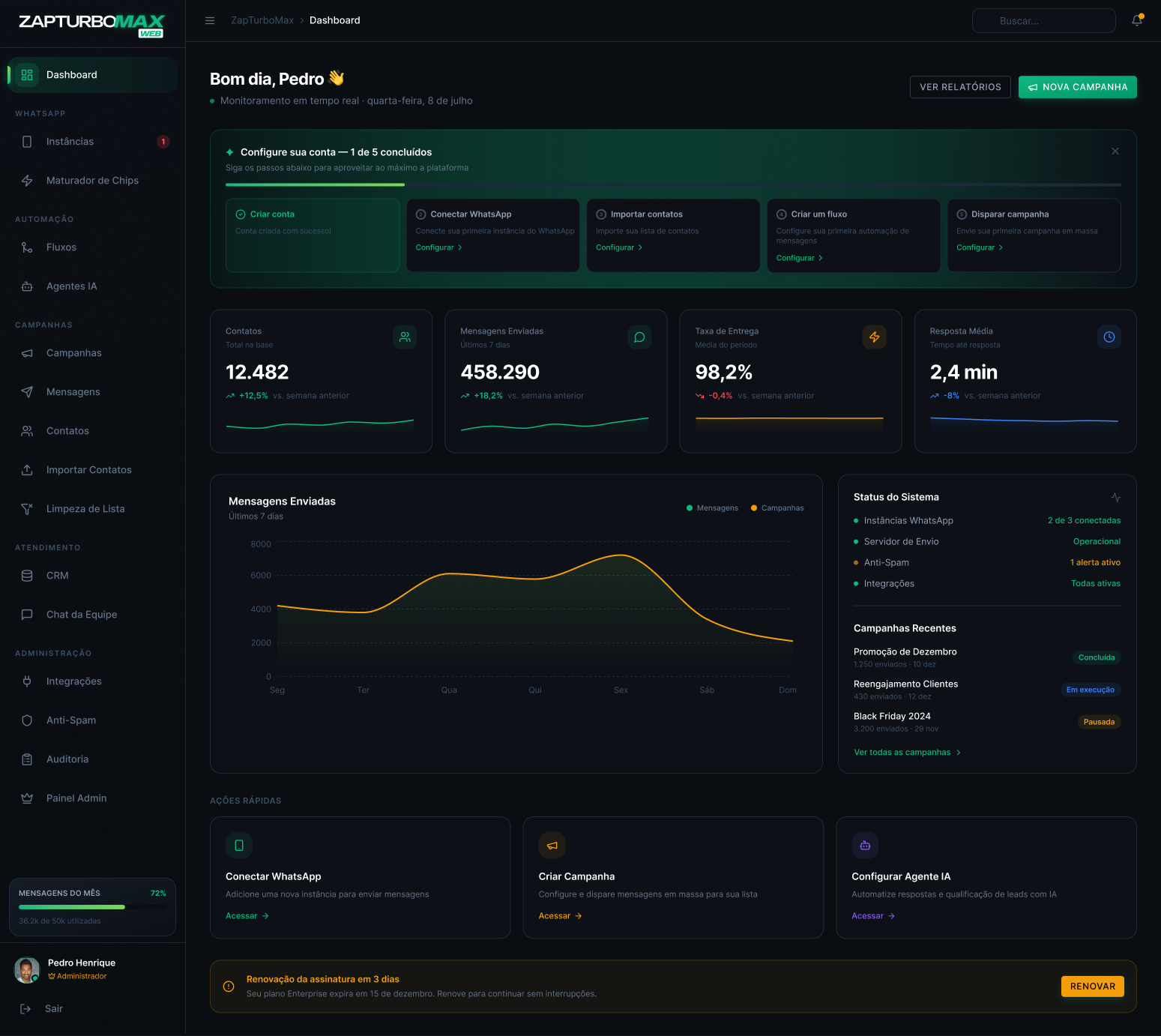 Dashboard ZapTurboMax